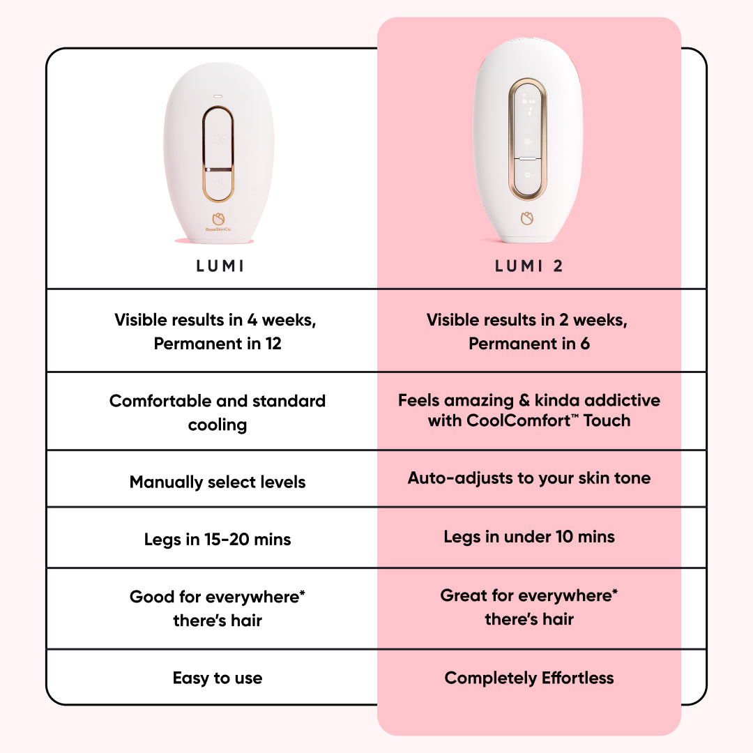 Lumi 1 - Permanent Hair Removal Device – RoseSkinCo.